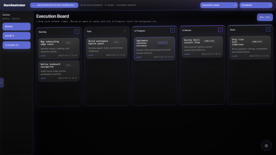 Dorchestrator Kanban board showing agent tasks across workflow stages