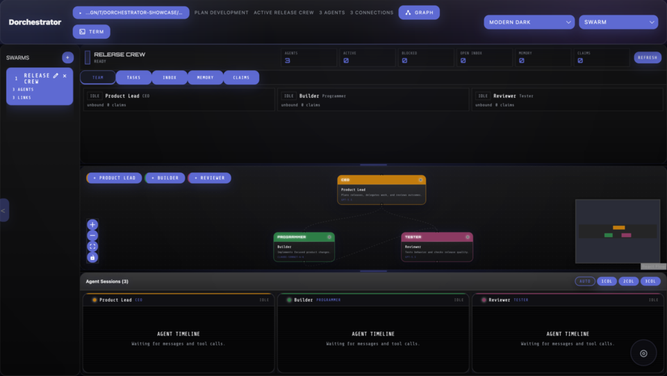 Dorchestrator Swarm graph connecting specialized coding agents
